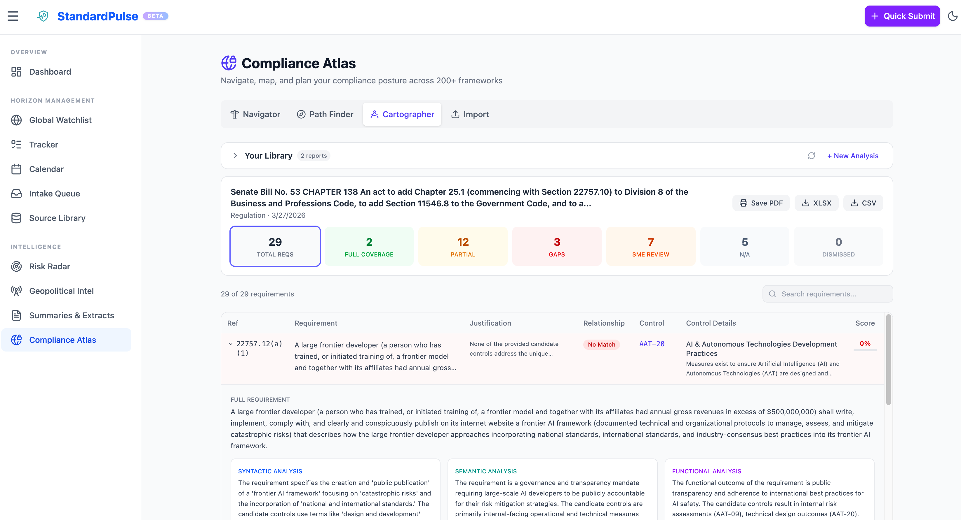 Complete STRM mapping results