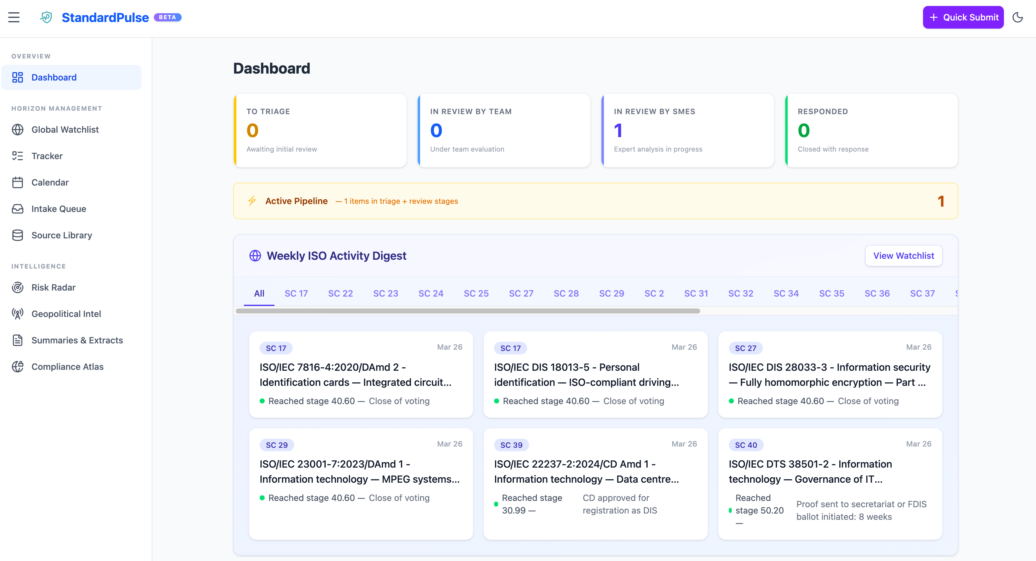 Dashboard overview with pipeline status