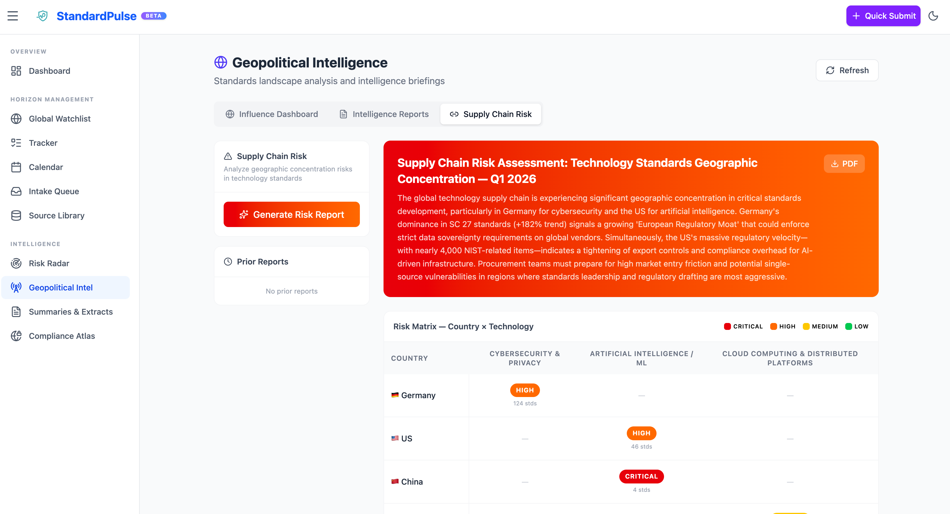 Geopolitical intelligence dashboard