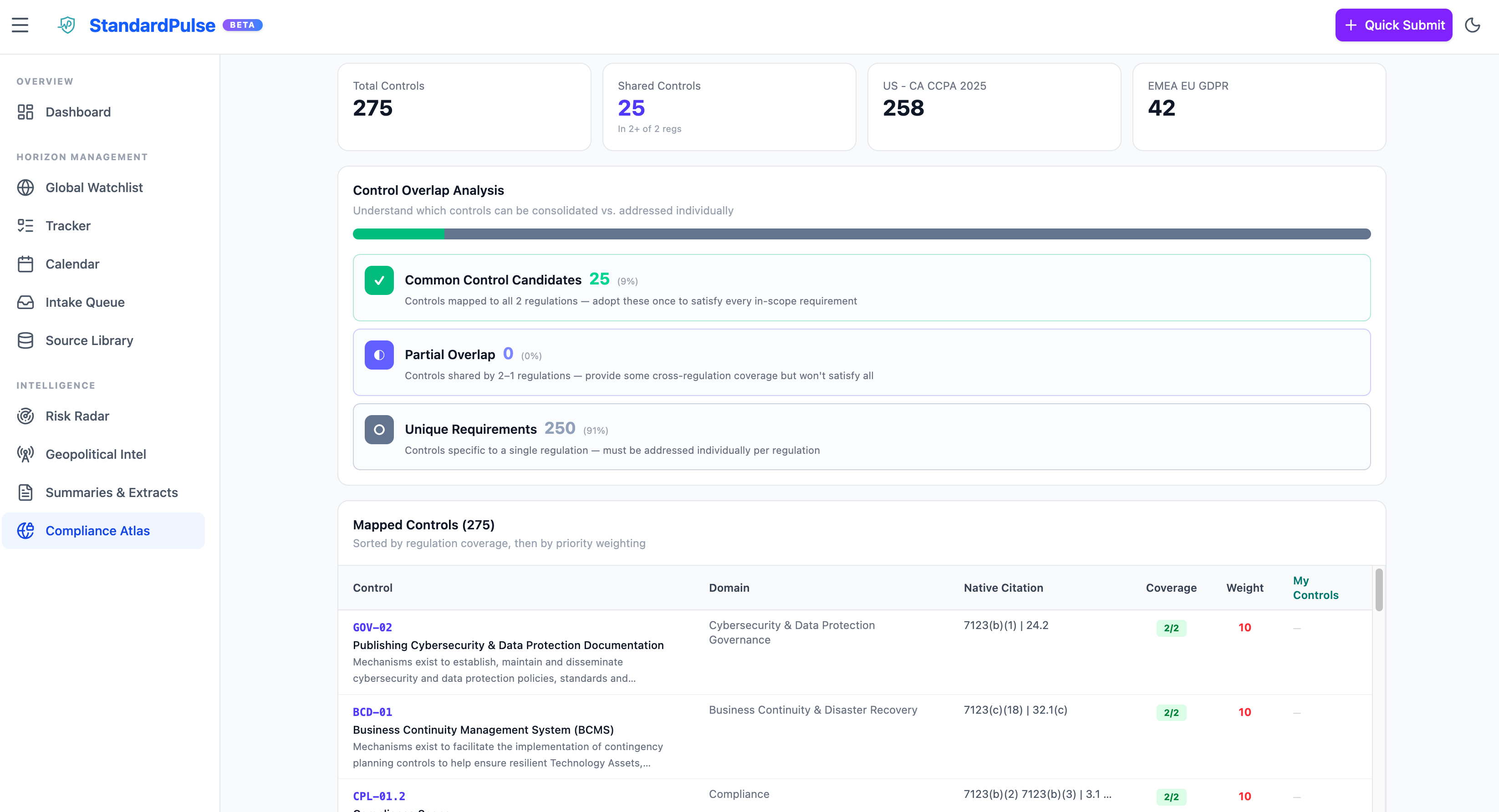 Regulatory comparison view