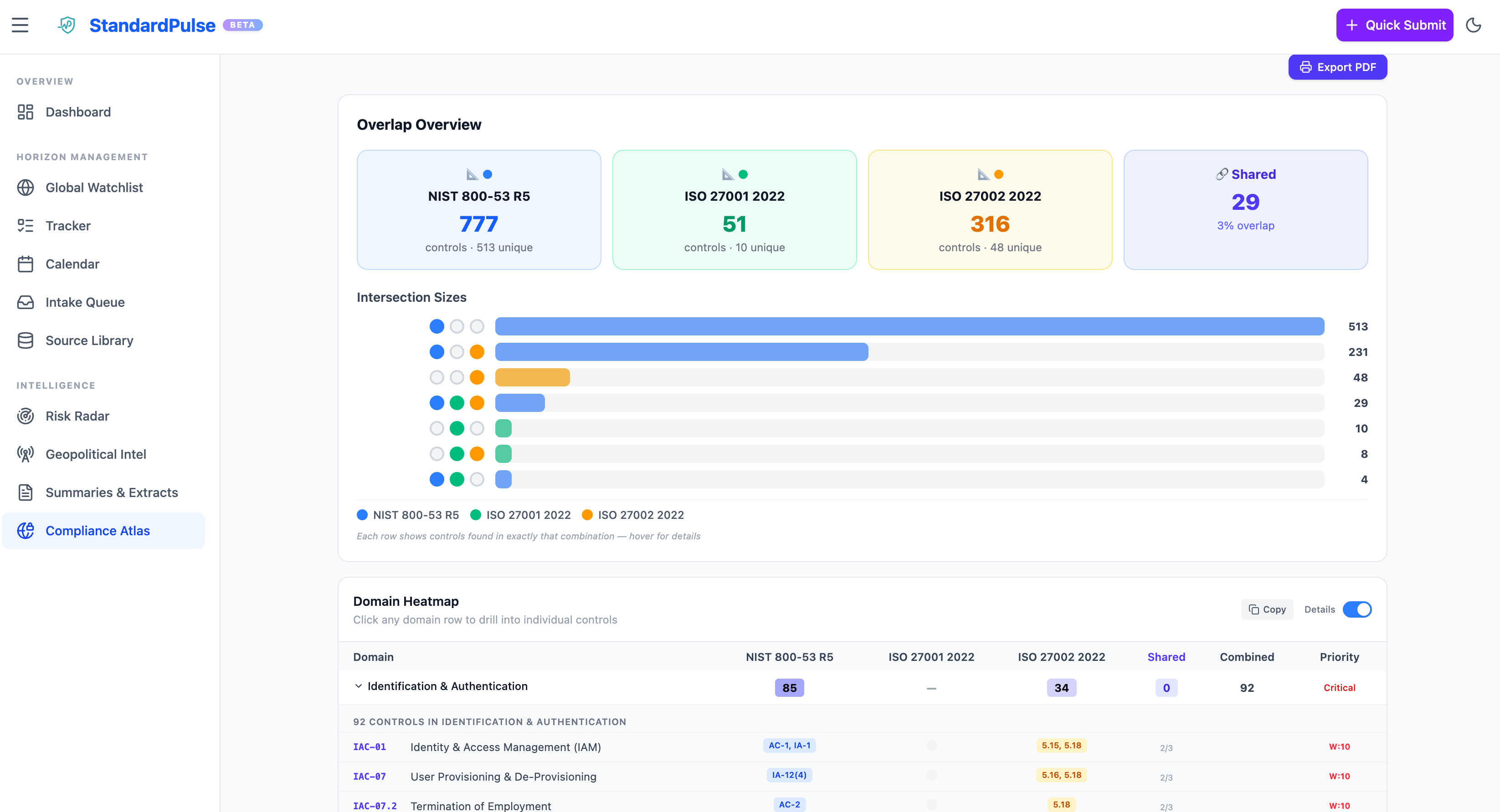 Standard Compare with domain heatmap
